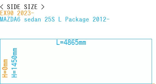 #EX90 2023- + MAZDA6 sedan 25S 
L Package 2012-